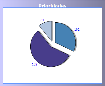 Gráfica Gráfica