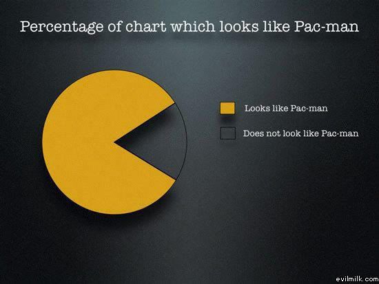 The_Pacman_Chart.jpg