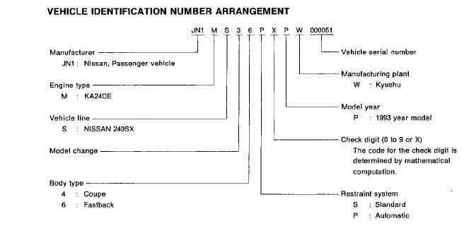 Nissan 240sx vin decoder #2