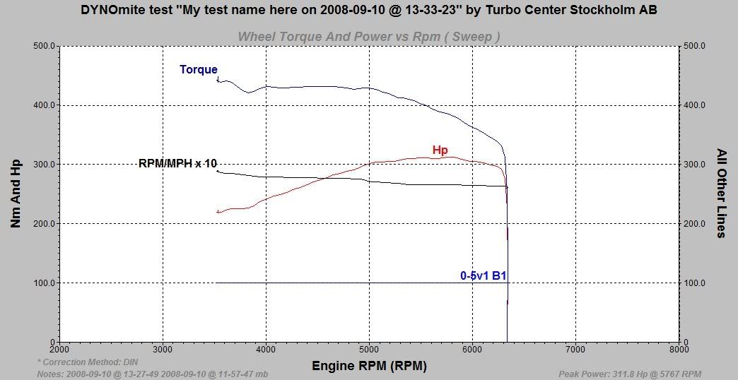http://i5.photobucket.com/albums/y157/abalonee/GRAPH_FOR_2008-09-10__13-33-23_mb_k.jpg