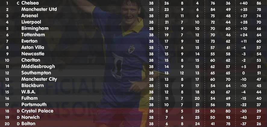 tabla46premier.jpg