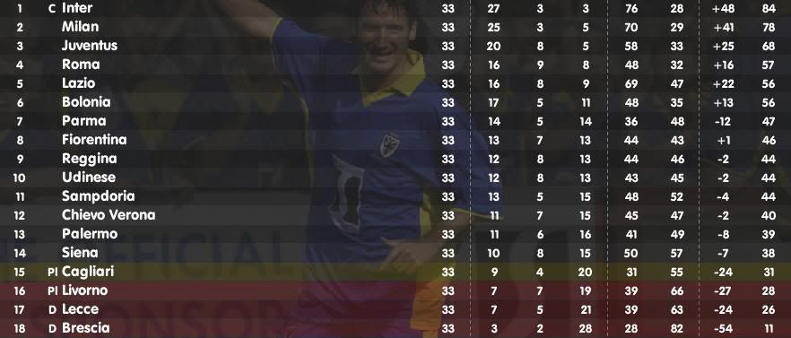 tabla46serieA.jpg