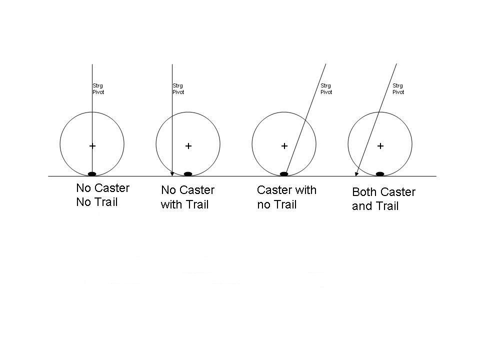 Pin height Page 2 Derby Talk
