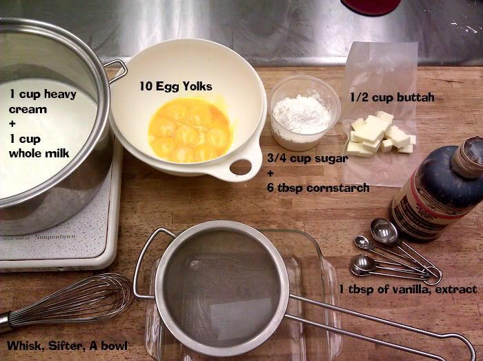 Forum Image: http://i5.photobucket.com/albums/y160/BerryNoire/pastrycream.jpg