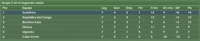 africa_grupo2.jpg