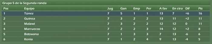africa_grupo5.jpg