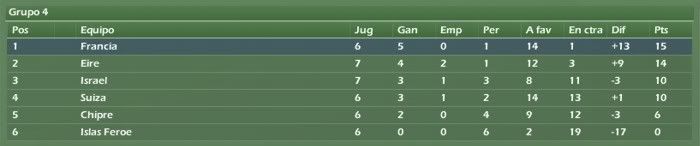 europa_grupo4.jpg