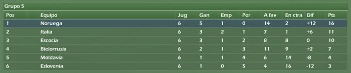 europa_grupo5.jpg