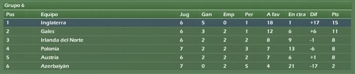 europa_grupo6.jpg