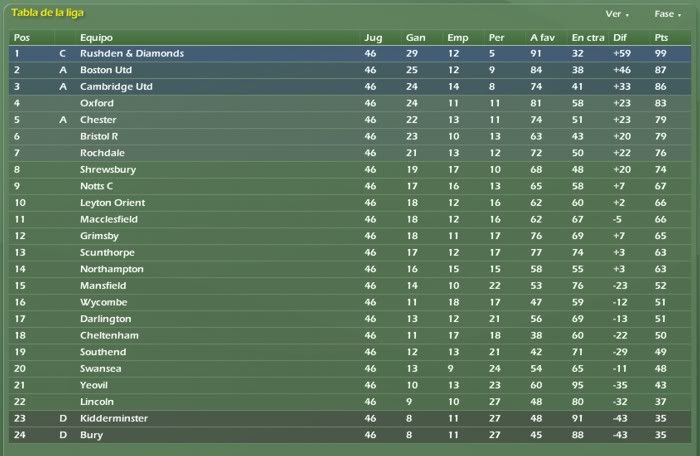 leaguetwo_tabla46.jpg