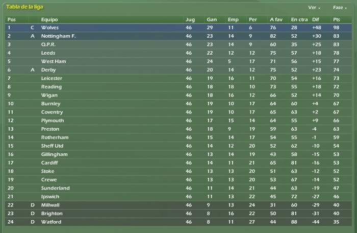 thechampionship_tabla46.jpg
