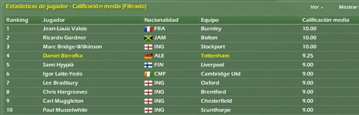 carlingcup_estadistica2.jpg