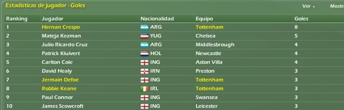 carlingcup_estadistica3.jpg