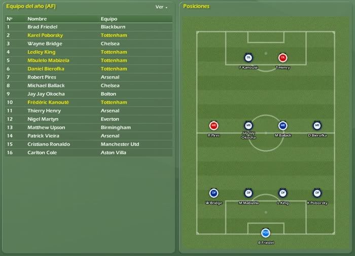 premleague_equipo0405.jpg