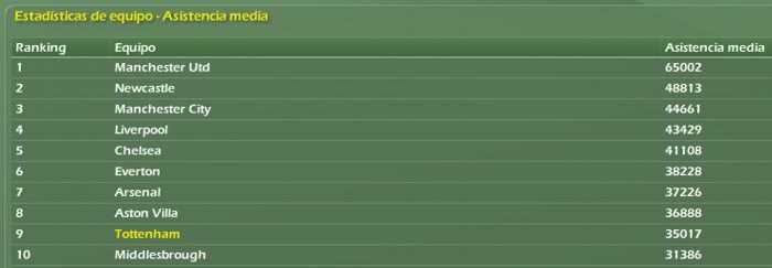 premleague_estadisticas1.jpg