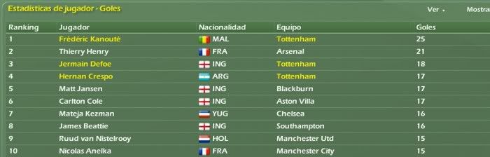 premleague_estadisticas2.jpg