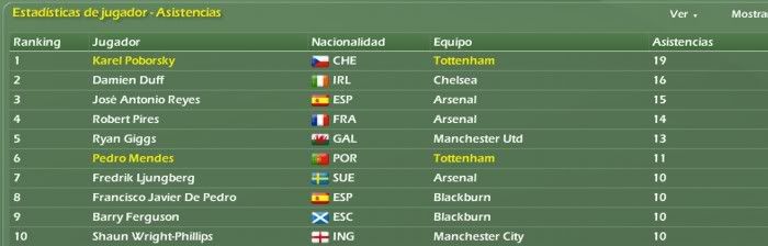 premleague_estadisticas3.jpg