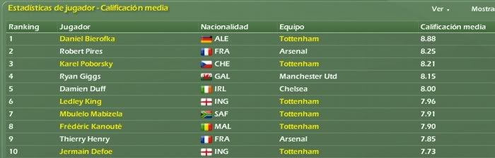 premleague_estadisticas4.jpg