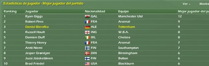 premleague_estadisticas5.jpg