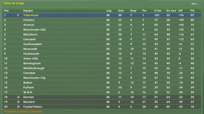 premleague_tabla38.jpg