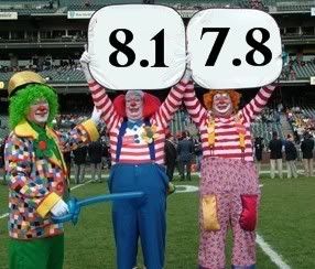 clown judges