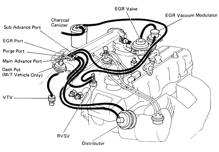 1992 toyota celica power steering pressure hose tools #2