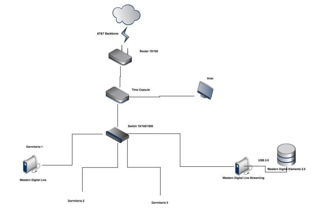 Diagrama_2_zpse6b9c5ff.jpg