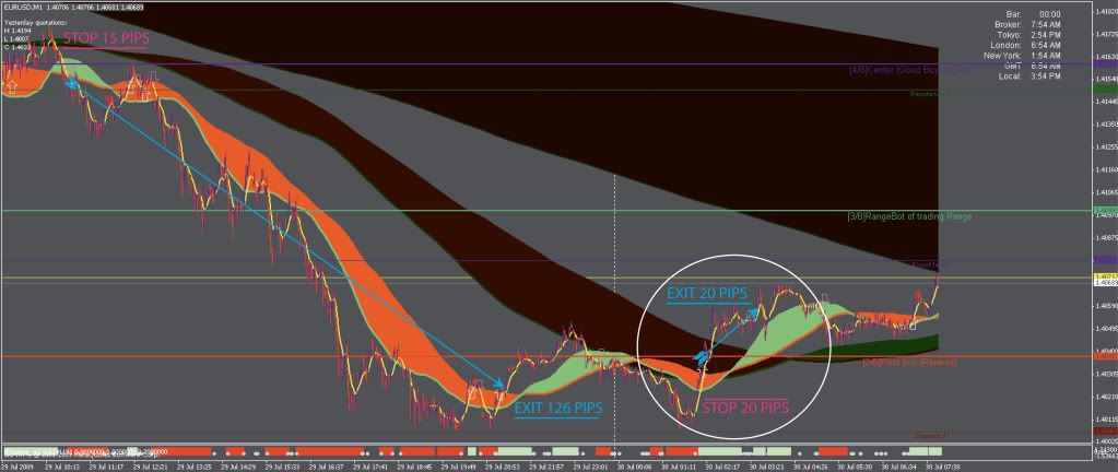 123 system forex factory