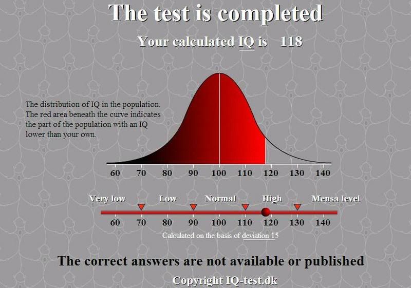 intelligence quotient bell curve. intelligence quotient bell