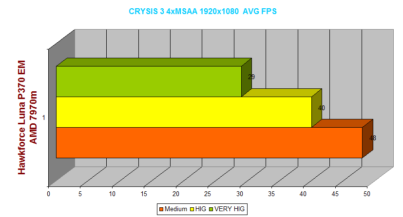 crysisbenchsingle_zps2f18dfdf.png