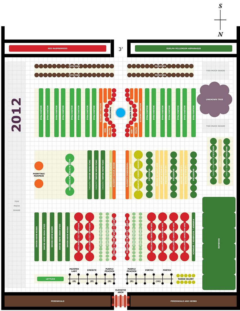 square foot gardening spacing square foot garden chart naturallymariam