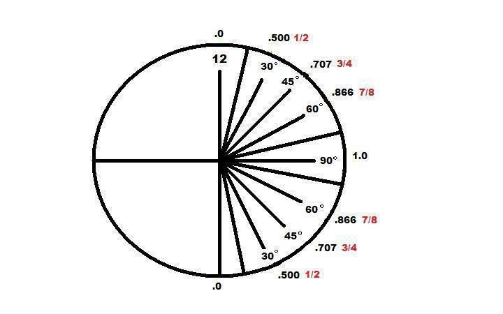 Windagediagram1.jpg