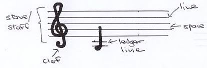 Some Musical Notations