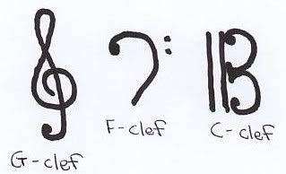 G-clef, F-clef and C-clef