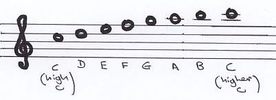 Extended Notes
