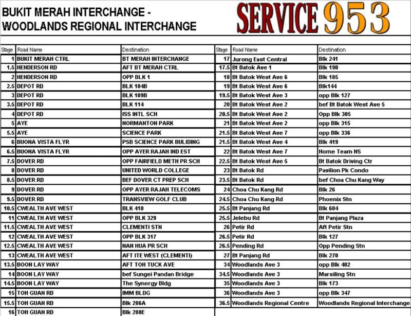 Svc 953