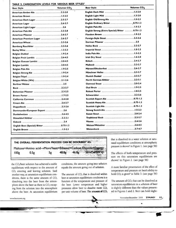 Beer Styles Chart