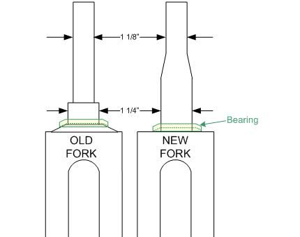 forks_zps8f7e2920.jpg