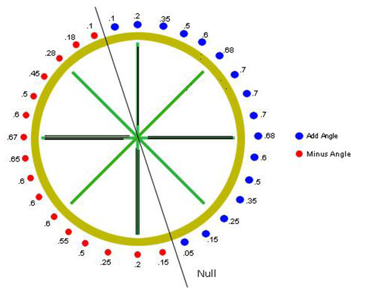WIND CHART BOOMER GUNBOUND wind chart boomer gunbound: