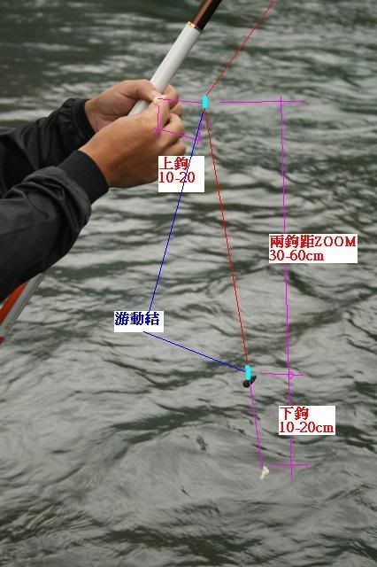 Example