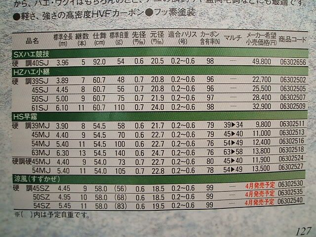 Example