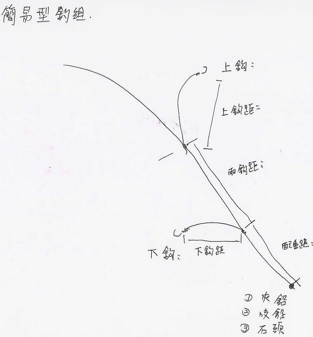 Example