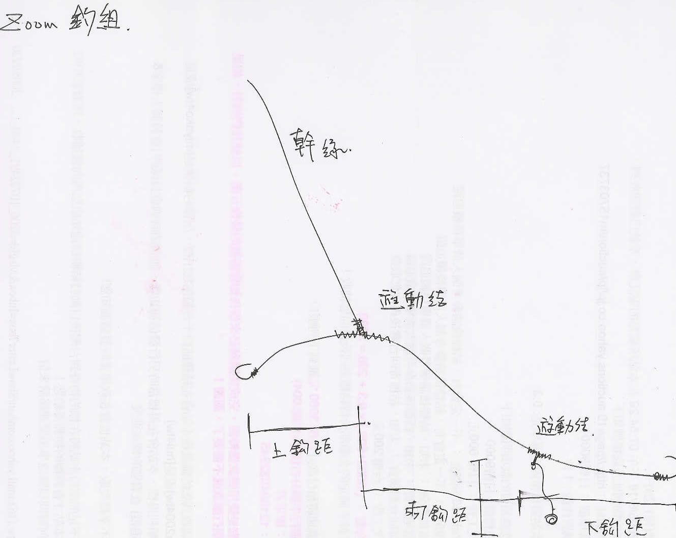 Example