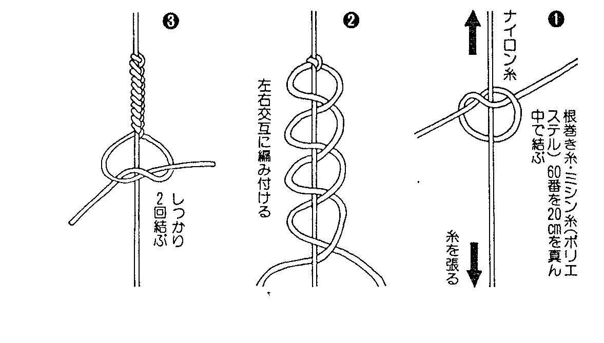Example