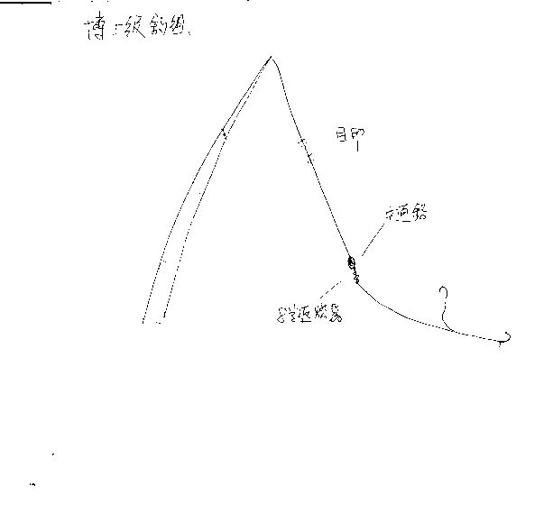 Example