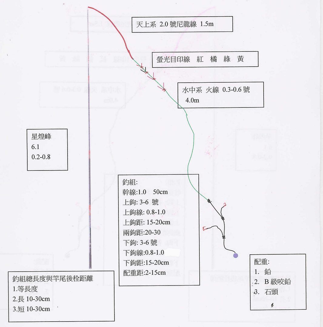 Example
