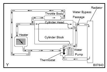 [Image: Coolant.jpg]