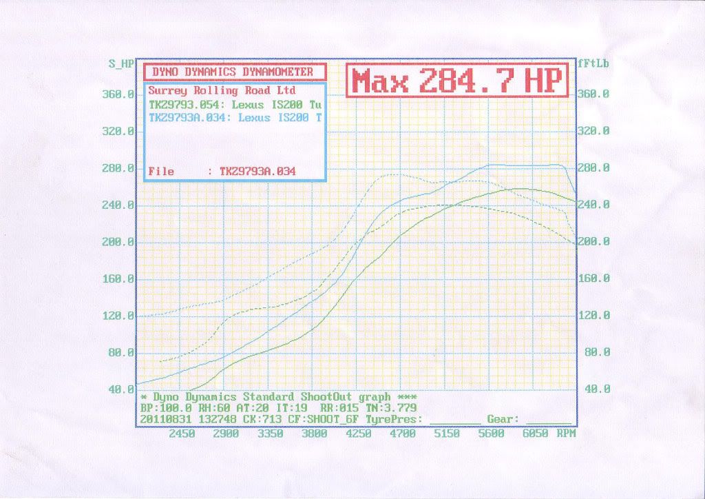 [Image: Dyno1-1.jpg]