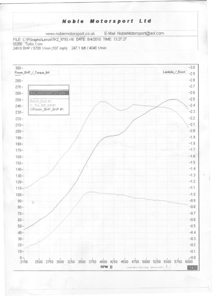 [Image: Dyno249bhp.jpg]