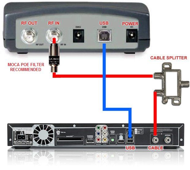 Setting up a MoCA Network for Tivo Forum